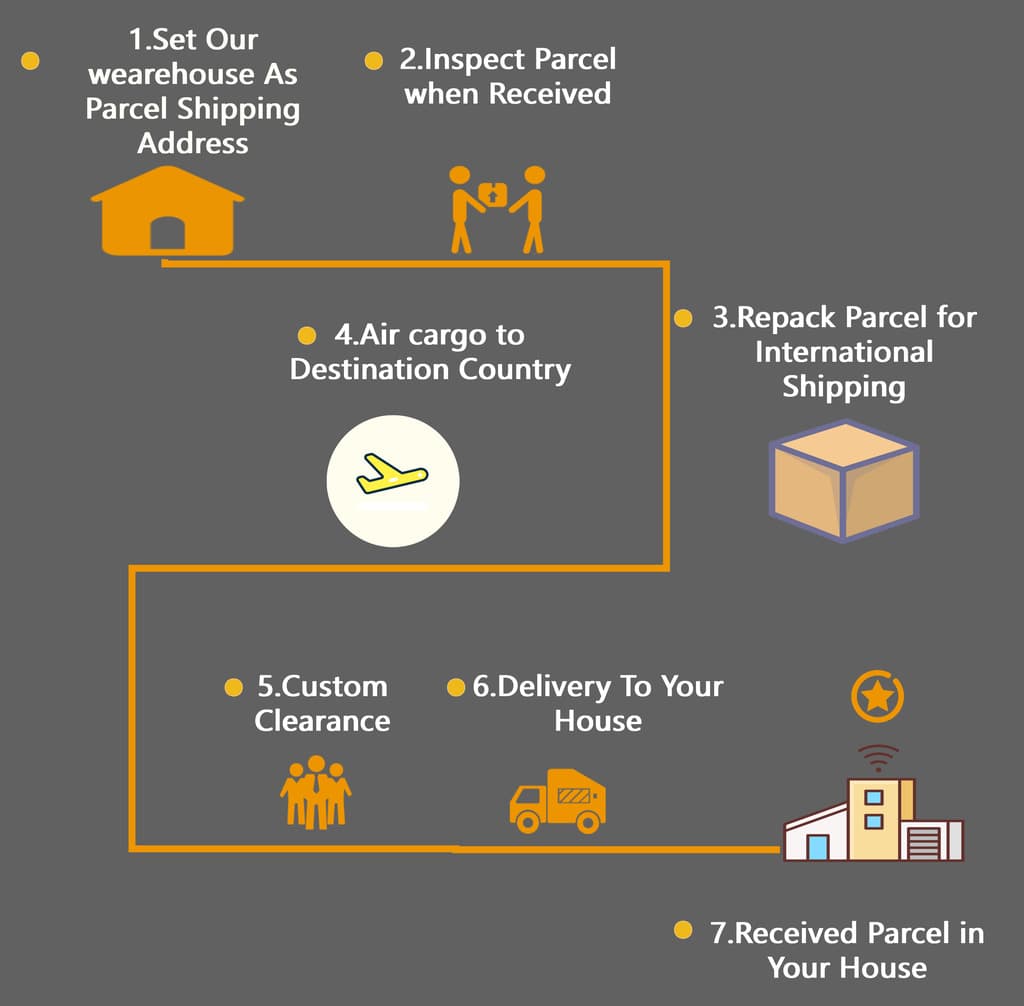 International shipping illustration
